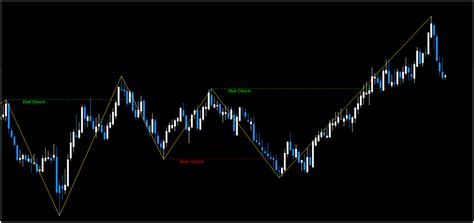 Order Block Edge is the EASIEST way to identify market turning points, hands-down. . Bos choch indicator mt4 download